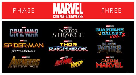 Marvel Cinematic Universe Phase 3 Lineup