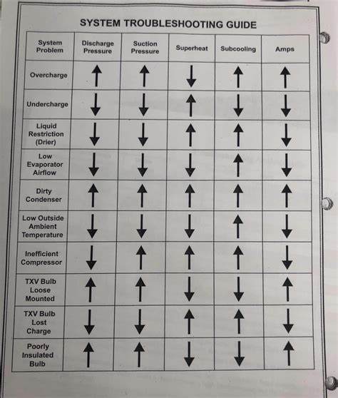 This troubleshooting chart was posted a few years ago and it has helped ...