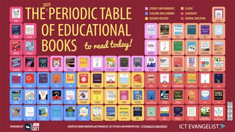 The Periodic Table Of Educational Books To Read Today 2020 - ICTEvangelist