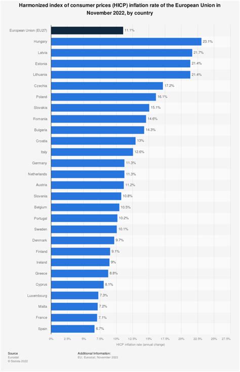 Spain has the lowest inflation in the EU. Should freelancers consider ...