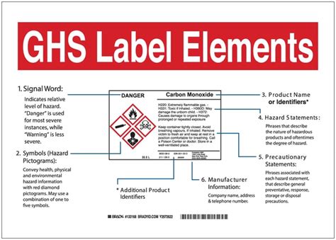 Brady GHS Label Elements Signs:Facility Safety and Maintenance:Signs and | Fisher Scientific