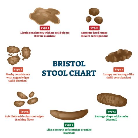 12 free printable stool color charts word pdf stool color guide stool ...