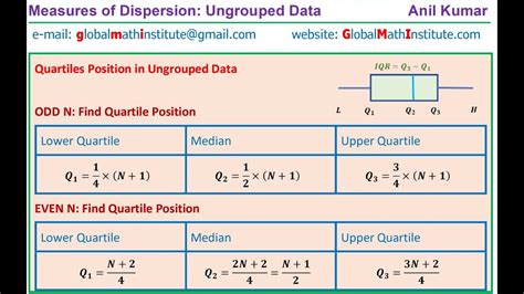 How to Find Quartiles and Interquartile Range for Even and Odd Number of Data - YouTube