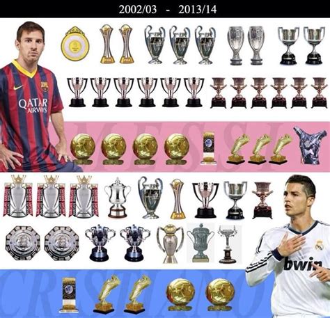 Messi and Ronaldo - ALL trophies compared