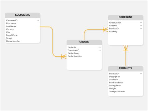 Entity Relationship Diagram 8 Images Data Visualization Gui Charts ...