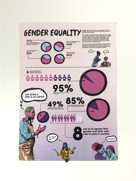 Gender Equality Infographics - Wiki Portfolio