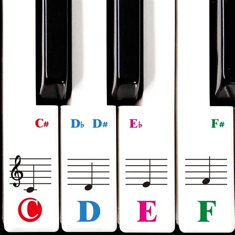 Piano Keyboard Stickers Printable - Printable JD