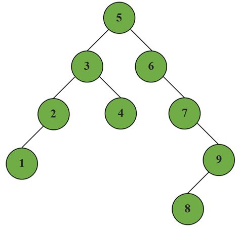 Inorder tree traversal in Python - CodeSpeedy