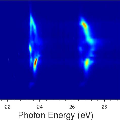 High-order harmonics spectra obtained for each position of the focus ...