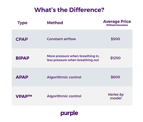 cpap vs bipap settings