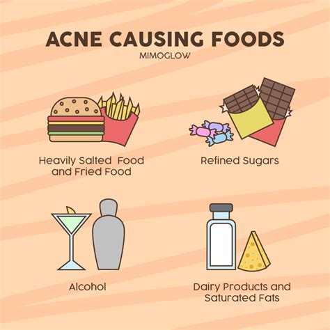 Acne Causing Foods | Acne causing foods, Skin care, Cosmetics banner