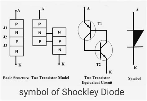 Shockley Diode Symbol Construction, Working and Applications