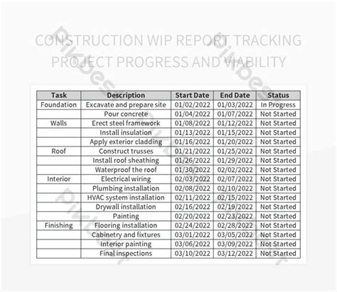 Construction WIP Report Tracking Project Progress And Viability Excel | Template Free Download ...