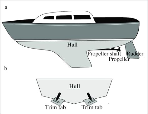 [DIAGRAM] U Boat Diagram Sides - MYDIAGRAM.ONLINE