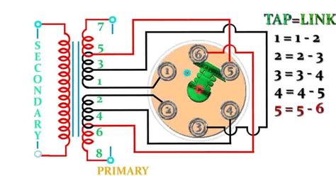 WAZIPOINT Engineering Science & Technology: Why Transformer Tap Changing is Required?