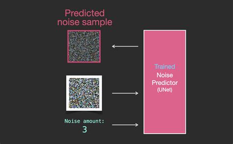 The Illustrated Stable Diffusion – Jay Alammar – Visualizing machine learning one concept at a time.