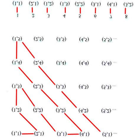 Assignment scheme for illustrating the cardinality of the set of ...