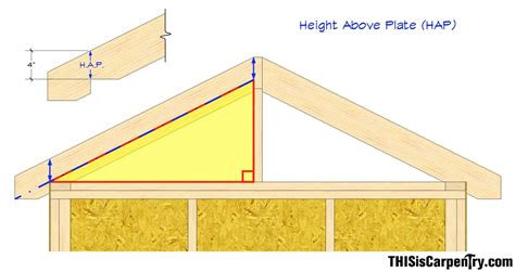 Common Rafter Framing | THISisCarpentry