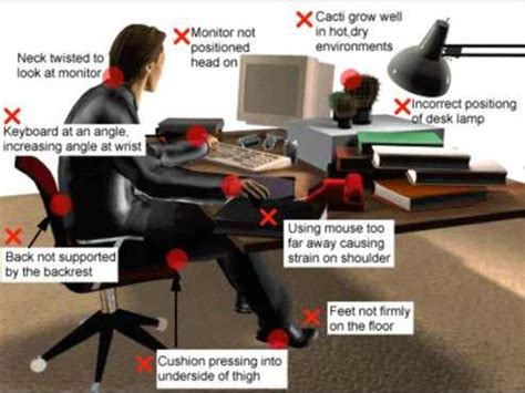 Ergonomics posture - WikiEducator