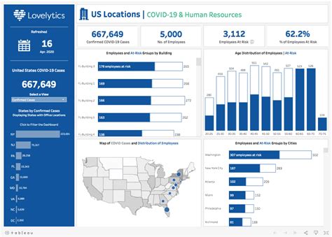 Tableau vs. Power BI: Which is Better for your Business? | Incus Services