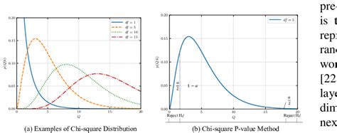 a) shows the probability density function examples of | Download ...