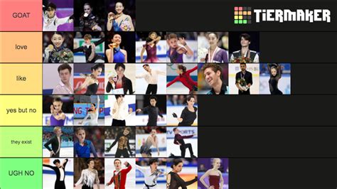 figure skating rankings Tier List (Community Rankings) - TierMaker