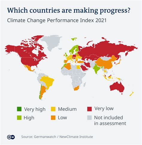 Global Spot: Climate Change Performance Index 2021