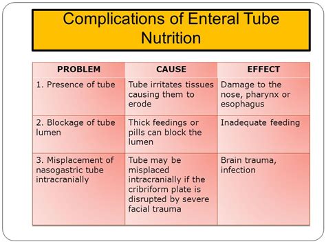 ENTERAL and PARENTERAL FEEDING - ppt video online download