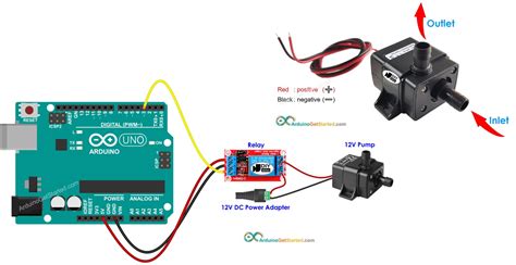 Arduino - Controls Pump | Arduino Tutorial