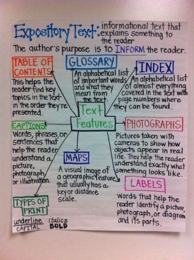 5th Grade Anchor Charts to Try in Your Classroom | Classroom anchor ...