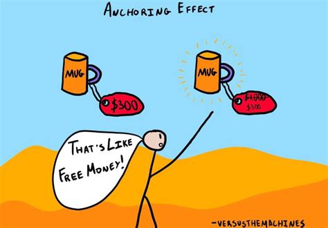 Anchoring Bias - Biases & Heuristics | The Decision Lab