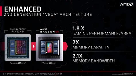 AMD Radeon Vega VII Gaming Performance Benchmarks & Specifications