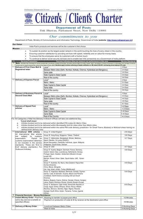 Revised Citizen’s Charter of Department of Posts - India Post Updates