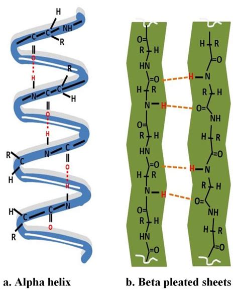 Current Progress and Biotechnological Applications of Microbial Keratinases - Journal of Pure ...