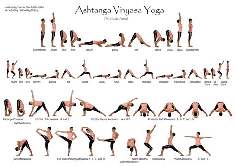 Fundamentals of Ashtanga Yoga Asanas