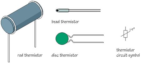 Thermistor Working Principle - Inst Tools