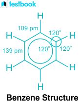 Uses Of Benzene: Learn Various Uses, Structure, Health Hazards