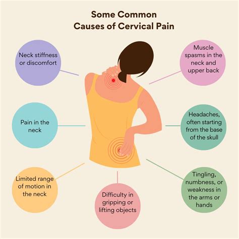 Cervical pain: Causes, Risk Factors, Symptoms, Treatment