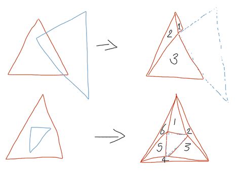 algorithm - Efficient 2D triangle-triangle subtraction, removing one ...