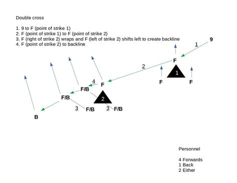 Rugby Forward Unit Plays - Alexander Malen - Medium