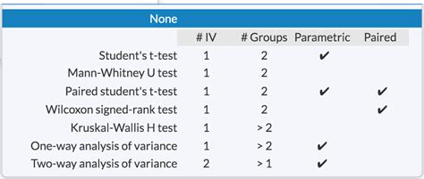 Overview of statistical inference method – Cytobank