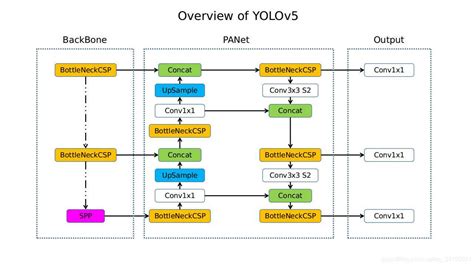 yolov5官網 – Healthysg