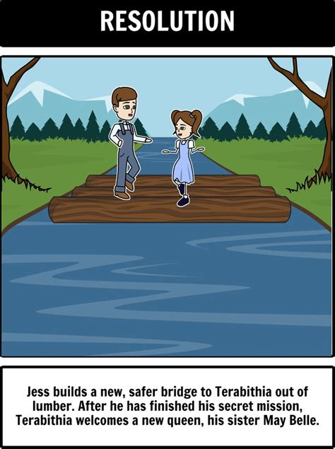 Bridge to Terabithia Plot Diagram: In this activity, students can create a storyboard capturing ...