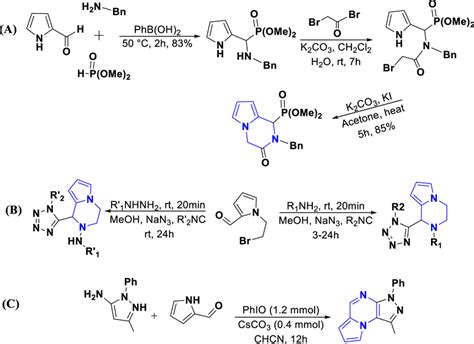 A The synthesis of new 1-phosphonylated pyrrolo [1,2-a] pyrazine... | Download Scientific Diagram