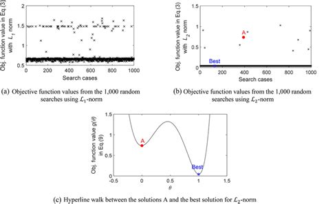 Optimization results by the interior-point method | Download Scientific Diagram