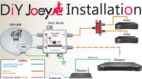 Dish Network Hopper Setup Instructions