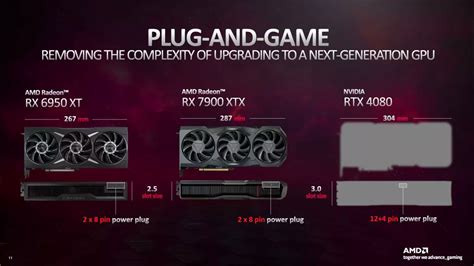 AMD finally compares Radeon RX 7900 XT and Radeon RX 7900 XTX with NVIDIA GeForce RTX 4080 and ...