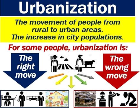 Cos'è l'urbanizzazione? Definizione ed esempi