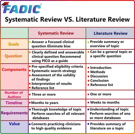 Systematic Review Critical Appraisal