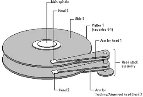 Physical structure of hard disk - Data Recovery Salon